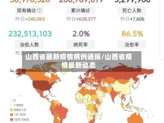 山西省最新疫情病例通报/山西省疫情最新动态