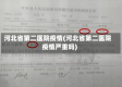 河北省第二医院疫情(河北省第二医院疫情严重吗)