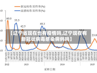 【辽宁省现在也有疫情吗,辽宁现在有新冠状病毒感染病例吗】