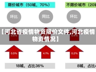 【河北省疫情物资限价文件,河北疫情物资情况】