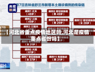 【河北省重点疫情地区吗,河北是疫情重点省份吗】