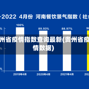 贵州省疫情指数查询最新(贵州省疫情数据)