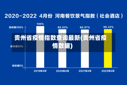 贵州省疫情指数查询最新(贵州省疫情数据)