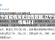 【辽宁省疫情历史报告数据,辽宁省疫情统计】
