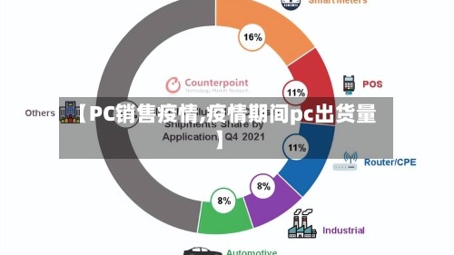 【PC销售疫情,疫情期间pc出货量】