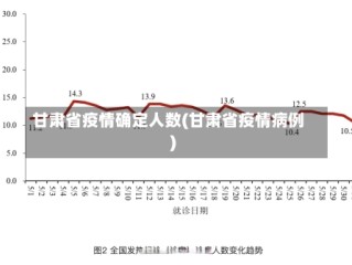 甘肃省疫情确定人数(甘肃省疫情病例)