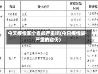 今天疫情哪个省最严重啊(今日疫情最严重的省份)