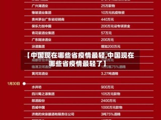 【中国现在哪些省疫情最轻,中国现在哪些省疫情最轻了】