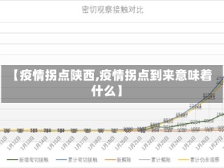 【疫情拐点陕西,疫情拐点到来意味着什么】