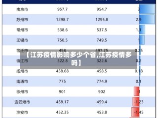 【江苏疫情影响多少个省,江苏疫情多吗】