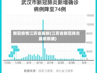 新冠疫情江苏省最新(江苏省新冠肺炎最新数据)