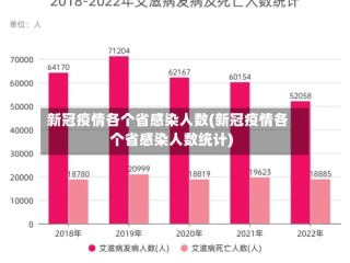 新冠疫情各个省感染人数(新冠疫情各个省感染人数统计)