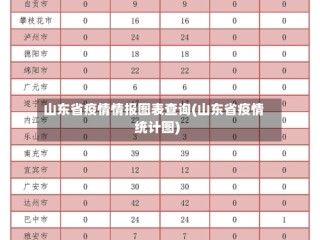 山东省疫情情报图表查询(山东省疫情统计图)