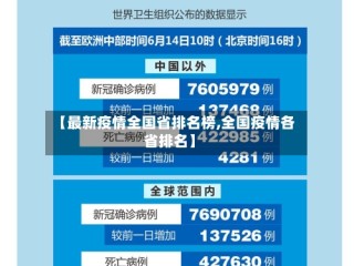 【最新疫情全国省排名榜,全国疫情各省排名】
