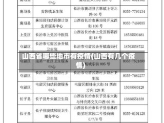 山西省哪些地市有疫情(山西有几个疫情)