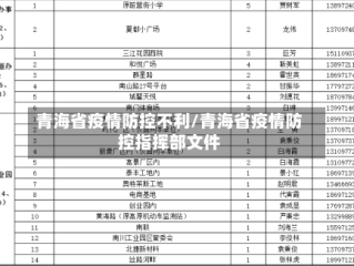 青海省疫情防控不利/青海省疫情防控指挥部文件