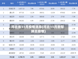 河北省11月疫情消息(河北11月新型肺炎疫情)