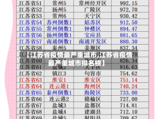 【江苏省疫情最严重城市,江苏省疫情最严重城市排名榜】