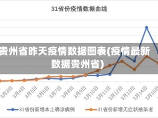 贵州省昨天疫情数据图表(疫情最新数据贵州省)