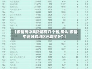 【疫情高中风险都有几个省,确认!疫情中高风险地区已增至9个】