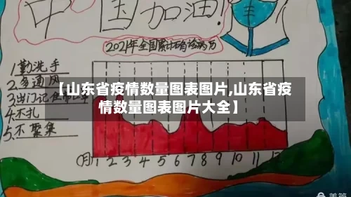 【山东省疫情数量图表图片,山东省疫情数量图表图片大全】