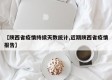 【陕西省疫情持续天数统计,近期陕西省疫情报告】