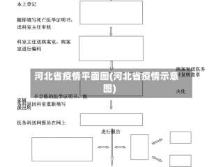 河北省疫情平面图(河北省疫情示意图)