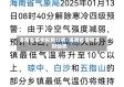 海南省疫情形势分析/海南省疫情实时动态