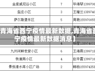 【青海省西宁疫情最新数据,青海省西宁疫情最新数据消息】