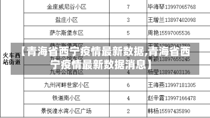 【青海省西宁疫情最新数据,青海省西宁疫情最新数据消息】