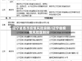 辽宁省各市疫情风险级别/辽宁省疫情风险区划分