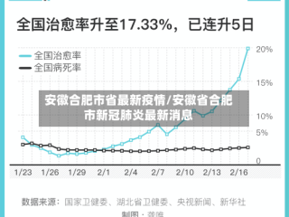 安徽合肥市省最新疫情/安徽省合肥市新冠肺炎最新消息