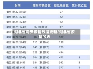湖北省每天疫情数据更新/湖北省疫情今天