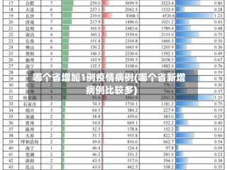哪个省增加1例疫情病例(哪个省新增病例比较多)
