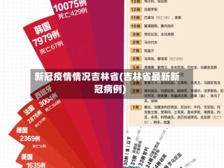 新冠疫情情况吉林省(吉林省最新新冠病例)