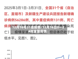 12月16号31省疫情/12月16日0一24时全国疫情
