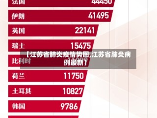 【江苏省肺炎疫情势图,江苏省肺炎病例最新】