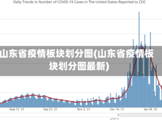 山东省疫情板块划分图(山东省疫情板块划分图最新)