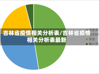 吉林省疫情相关分析表/吉林省疫情相关分析表最新