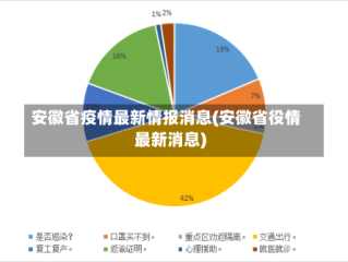 安徽省疫情最新情报消息(安徽省役情最新消息)