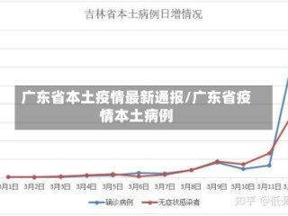 广东省本土疫情最新通报/广东省疫情本土病例