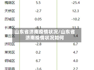 山东省济南疫情状况/山东省济南疫情状况如何