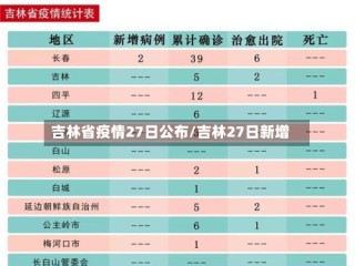 吉林省疫情27日公布/吉林27日新增