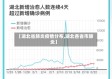 【湖北省肺炎疫情分布,湖北各省市肺炎】