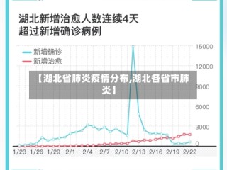 【湖北省肺炎疫情分布,湖北各省市肺炎】