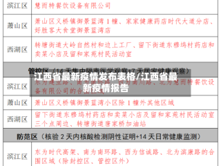 江西省最新疫情发布表格/江西省最新疫情报告