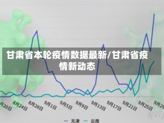 甘肃省本轮疫情数据最新/甘肃省疫情新动态