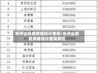常州省疫情数据统计查询/常州省疫情数据统计查询系统
