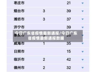 今日广东省疫情最新通报/今日广东省疫情最新通报数据