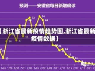 【浙江省最新疫情趋势图,浙江省最新疫情数据】